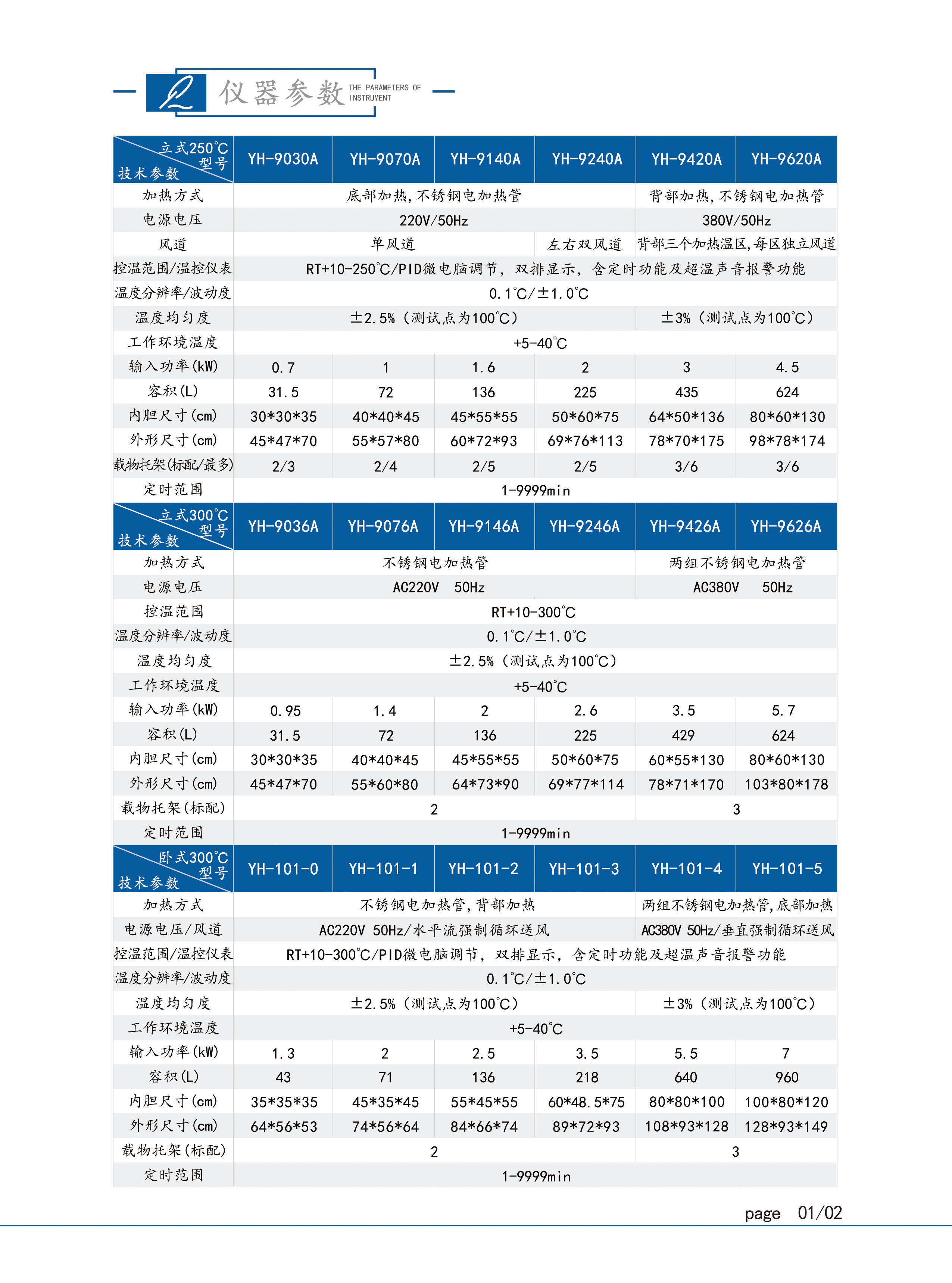1753948058695415.jpg 干燥箱 立式300控溫 網站.jpg