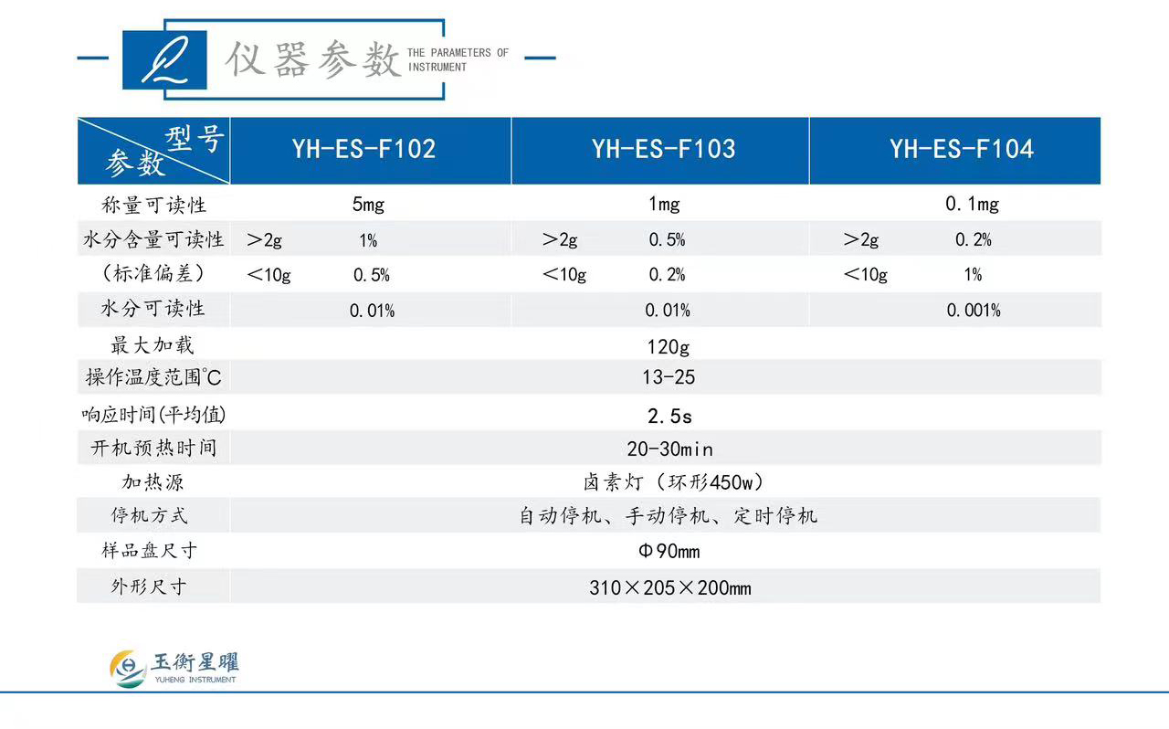 1754617450476562.jpg 快速水分測定儀-彩頁信息圖-全_02.jpg