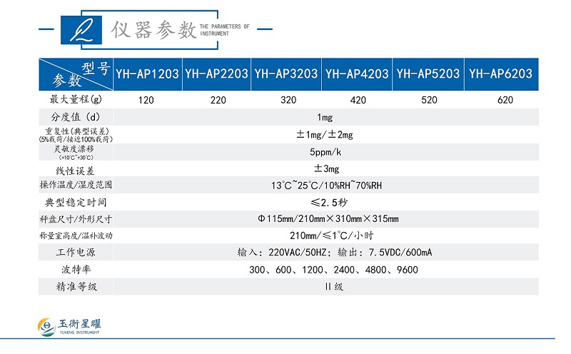 1754623931456435.jpg AP系列電子分析天平-(千分位)彩頁信息_02.jpg