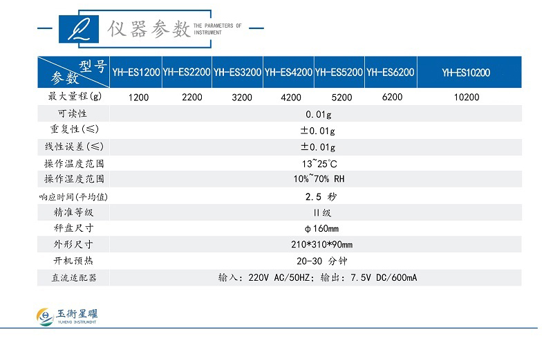 ES-B系列電子分析天平-百分位-彩頁(yè)信息圖_02.jpg