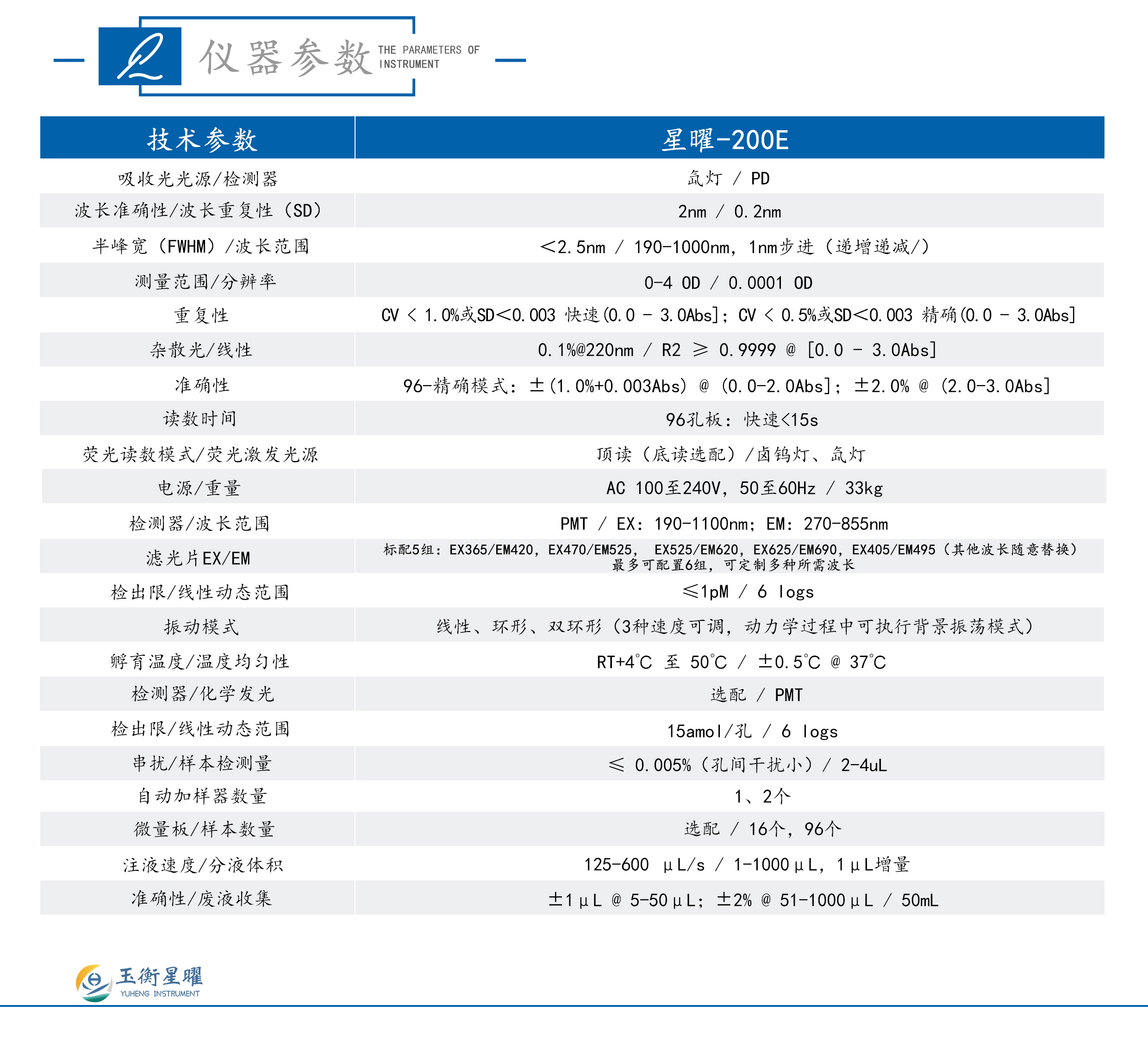 1754979638230221.jpg 星曜-200E-多功能酶標儀-彩頁信息圖_02.jpg