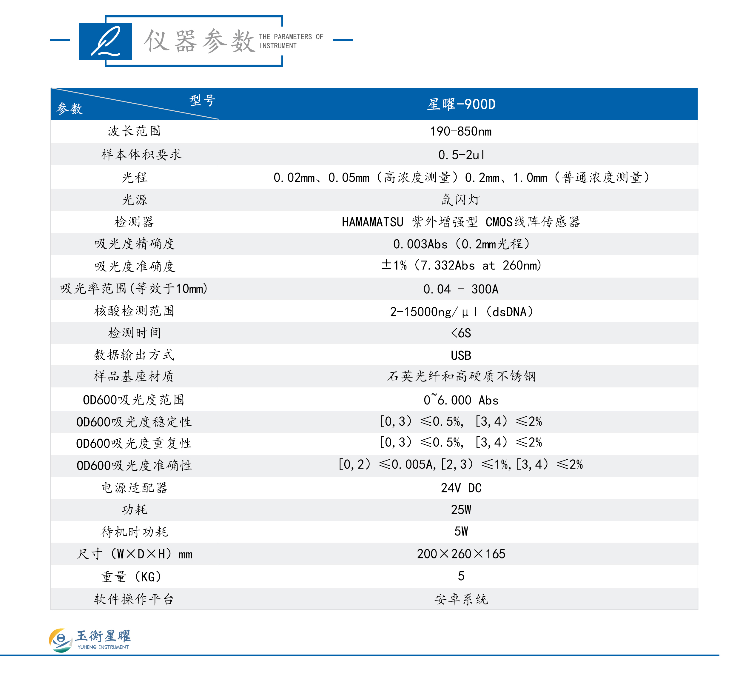 1754982944268235.jpg 超微量分光光度計-彩頁信息圖_02.jpg