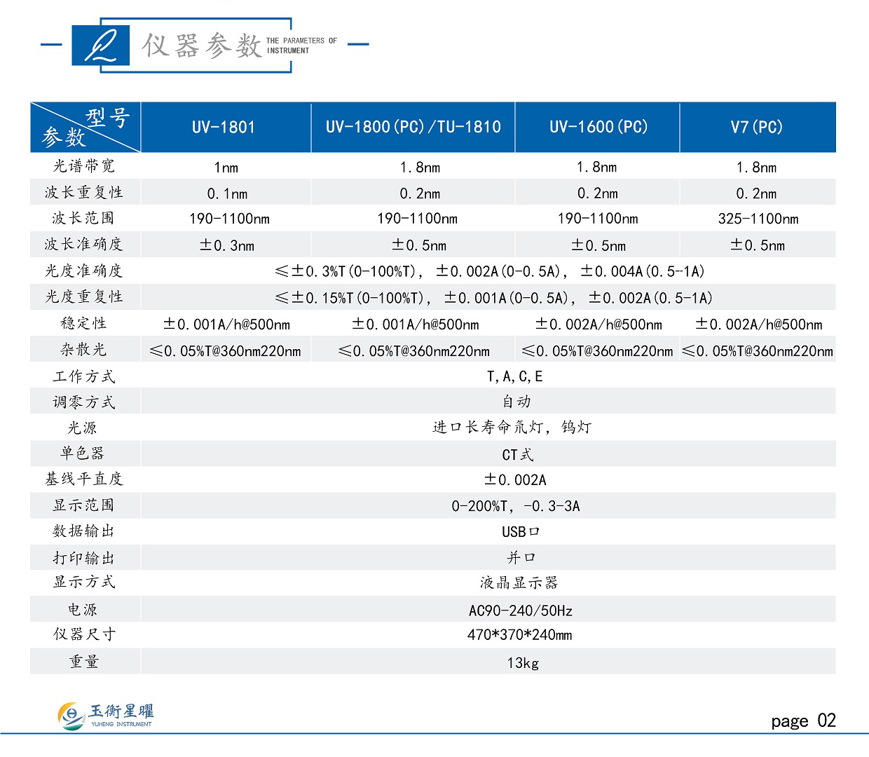 1754990416874210.jpg 紫外可見分光光度計-彩頁信息圖_02.jpg