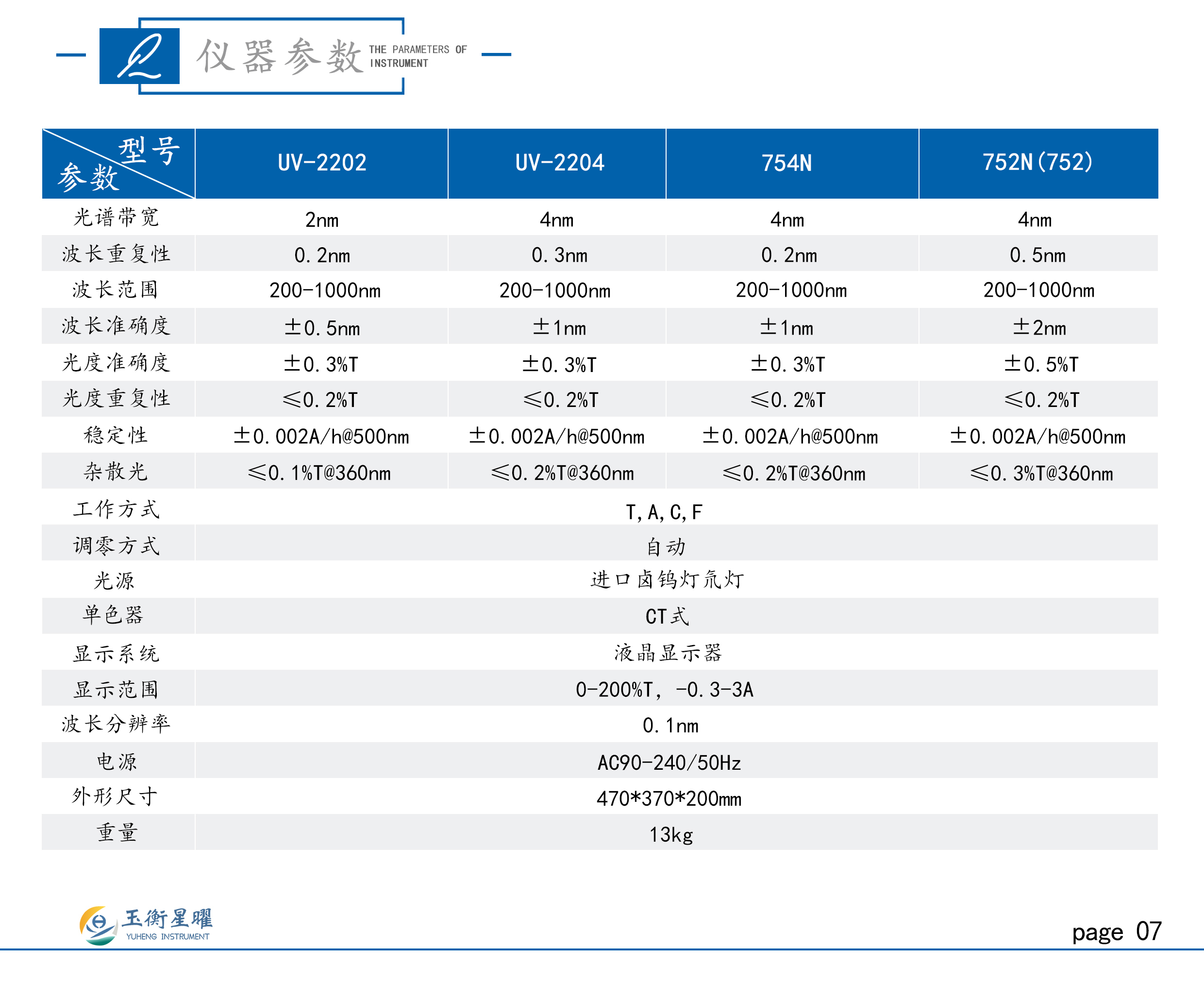 1754991587738434.jpg 紫外可見分光光度計(波長范圍200-1000)-彩頁信息圖_02.jpg