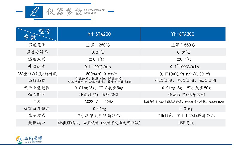 1755144133989339.jpg 同步熱分析儀-彩頁信息圖_02.jpg