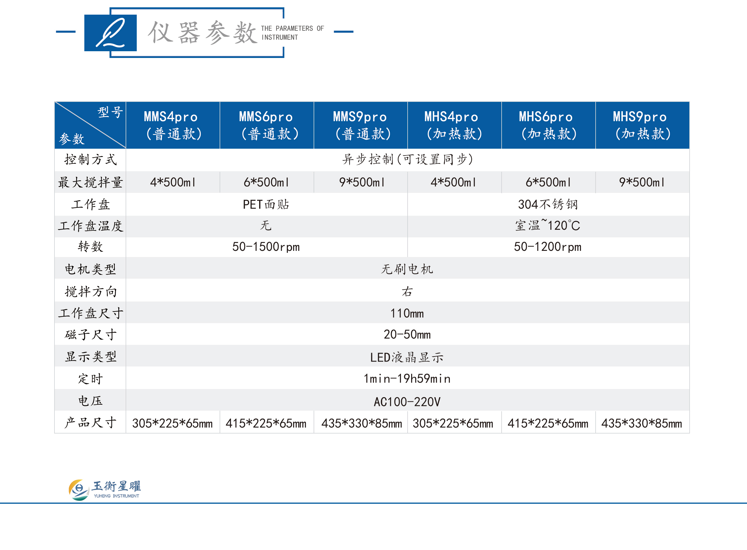 1755158348537603.jpg 多聯(lián)磁力攪拌器-采彩頁信息圖_02.jpg
