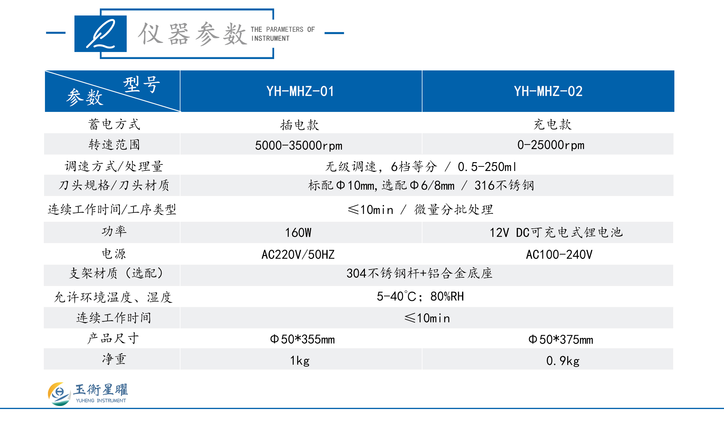 1755228798935486.jpg 手持式勻漿機-彩頁信息圖_02.jpg
