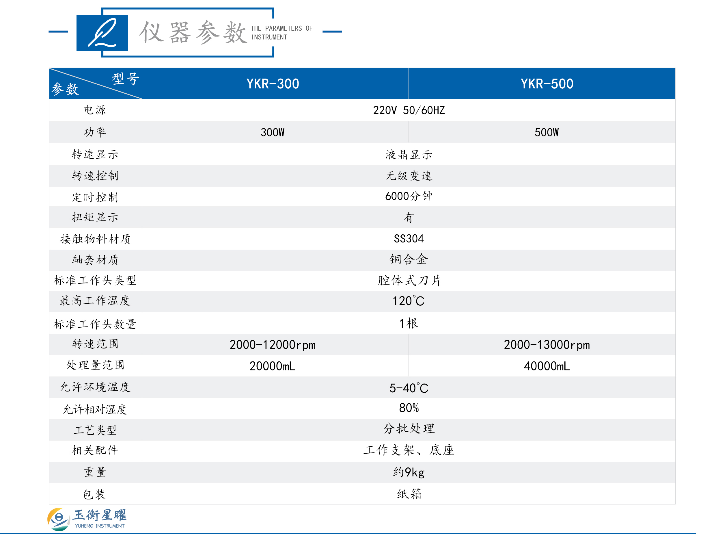1755229537283532.jpg 數(shù)顯高速乳化機-彩頁信息圖_02.jpg