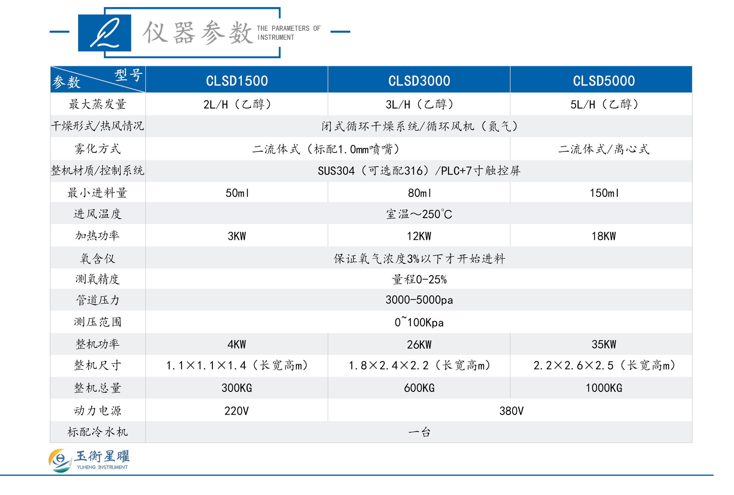 1755593229485383.jpg 小型閉路循環(huán)噴霧干燥機(jī)-彩頁信息圖_02.jpg