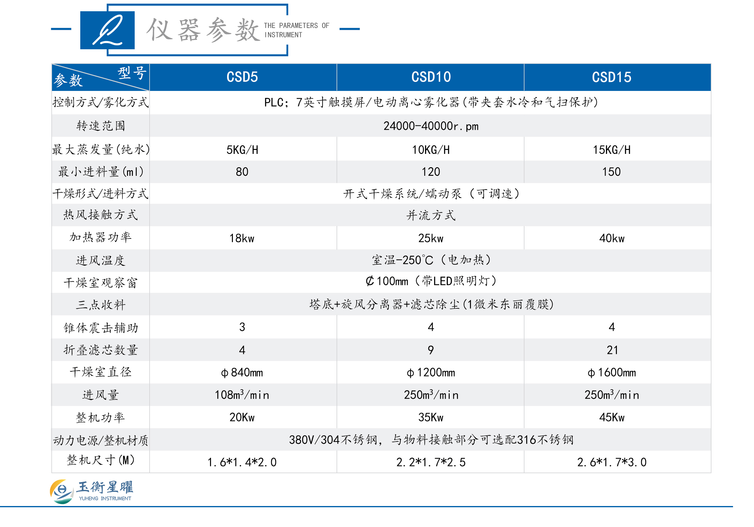 1755594974832152.jpg 實驗室離心噴霧干燥機-彩頁信息圖_02.jpg
