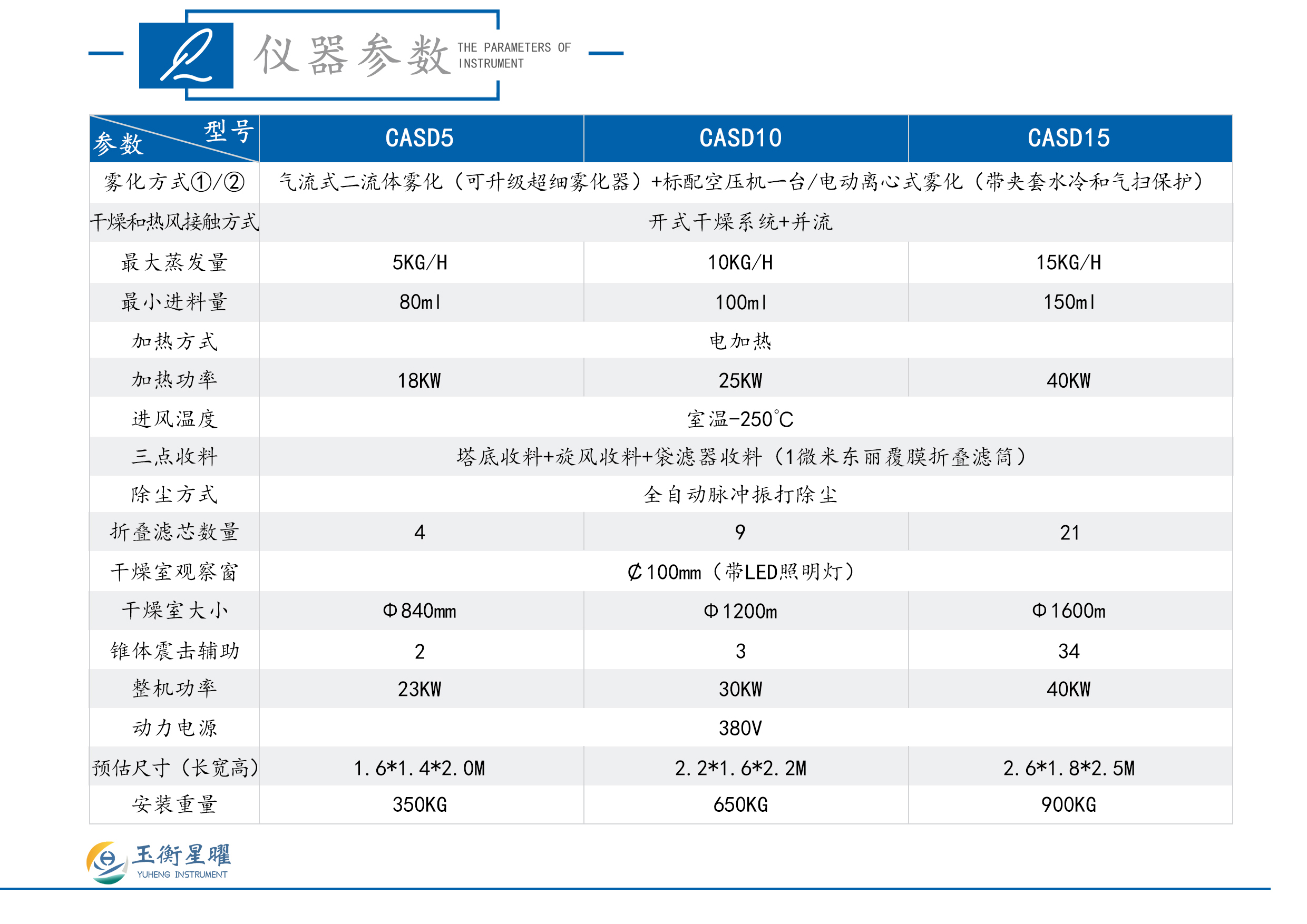 1755674581834252.jpg 離心&氣流雙用噴霧干燥機-彩頁信息圖_02.jpg